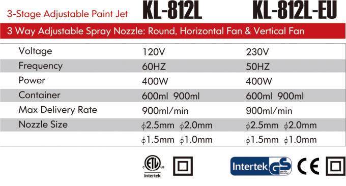 Se trata de un veh&iacute;culo de la categor&iacute;a KL-812. 0