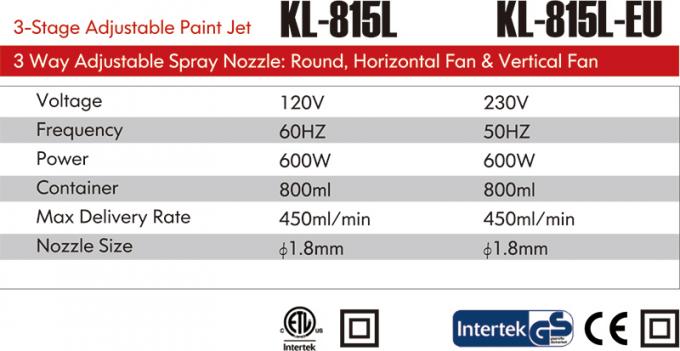Se trata de un sistema de control de la calidad de los productos. 0