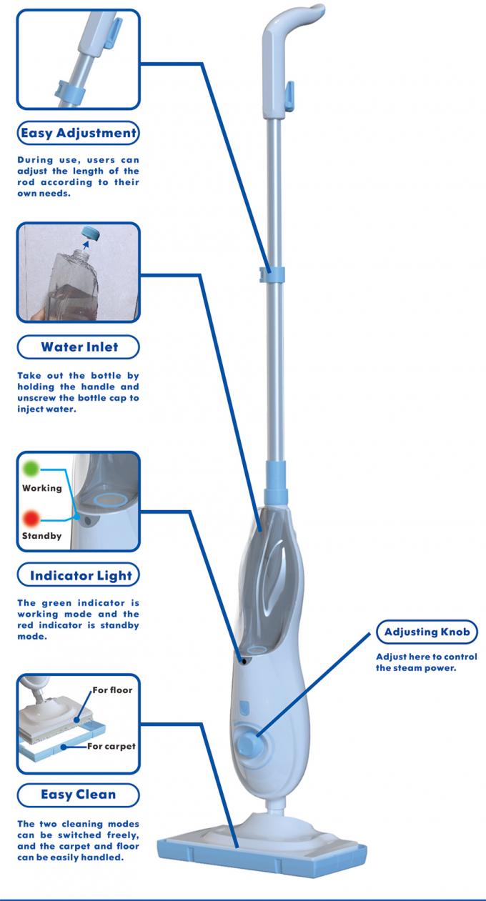 No se puede utilizar. 0