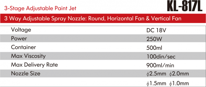 Se trata de un veh&iacute;culo de la categor&iacute;a KL-817. 0