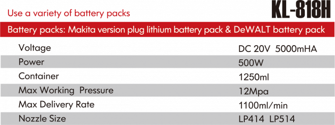 Se trata de un vehículo de la categoría KL-818H 0