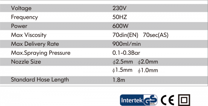 Se trata de un veh&iacute;culo de la categor&iacute;a KL-822L 0