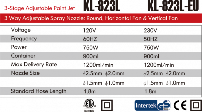 Se trata de un veh&iacute;culo de la categor&iacute;a KL-823L 0